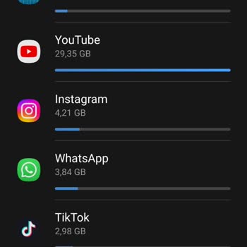 Sınırsız Sosyal Medya Paketi Yanıltıcı Çıkıyor