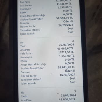 Ticari Kredi Faiz Artışı Mağduriyeti