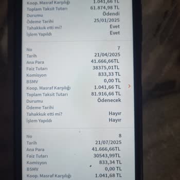Ticari Kredi Faiz Artışı Mağduriyeti