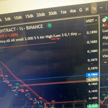 Binance İşlem Platformunda Karşılaşılan Sorunlar