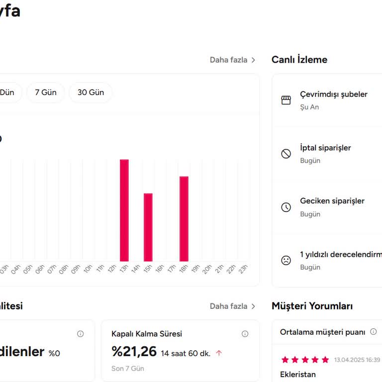 Yemeksepeti Sistem Sorunu Restoranımızı Zorluyor
