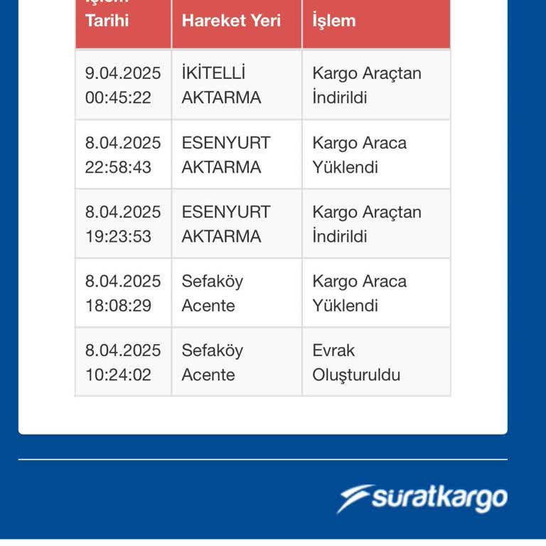 Kayıp Kargo Kabusu: Sürat Kargo İle İletişim Ve Teslimat Sorunları
