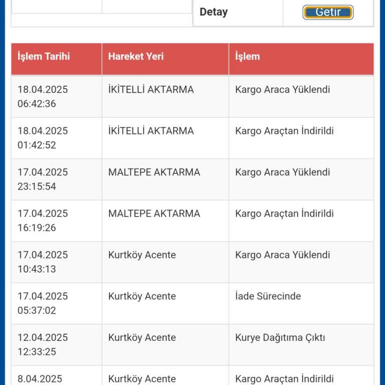 Kargo Teslimatında Yaşanan Sorunlar Ve Çözüm Eksikliği