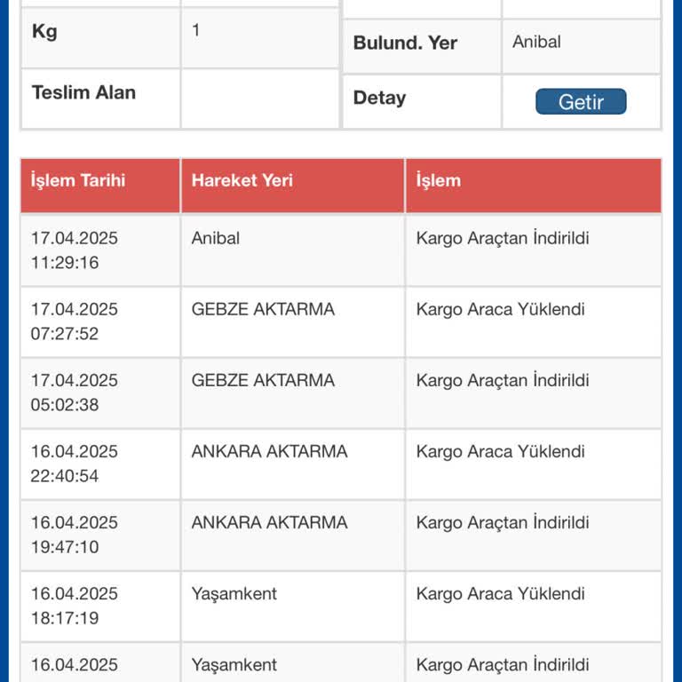 Teslimat Gecikmesi Ve Şube İletişim Sorunları