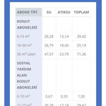 Su Faturasında Yanlış Hesaplama Ve Ekstra Ücretlendirme