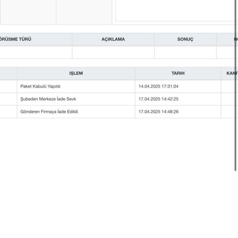 Mezuniyet Elbisem Habersizce İade Edildi