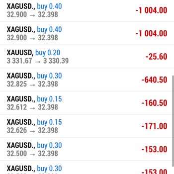 Pravda Markets Hesabım Haksız Yere Kapandı Ve Kazançlarım Engellendi