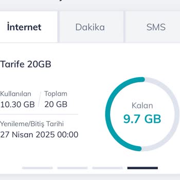 Türk Telekom'un Paket Kullanım Sırası Mağduriyeti