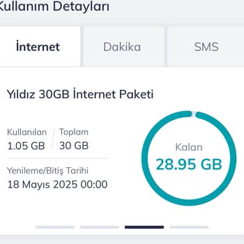 Türk Telekom'un Paket Kullanım Sırası Mağduriyeti