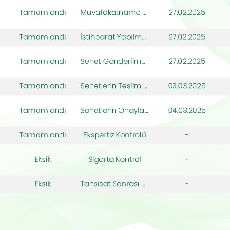 Eminevim Teslimatında Yaşanan Gecikme Ve İletişim Sorunları