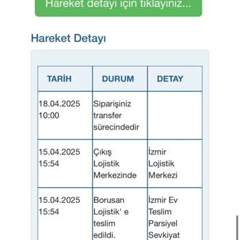 Teslimat Süresindeki Yanıltıcı Bilgilendirme Ve Acil Çözüm Talebi