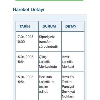 Teslimat Süresindeki Yanıltıcı Bilgilendirme Ve Acil Çözüm Talebi