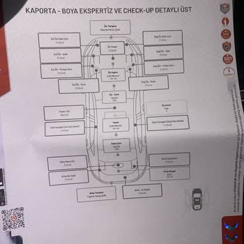 Ekspertiz Raporlarında Tutarsızlık Ve Müşteri Hizmetleri Eksikliği