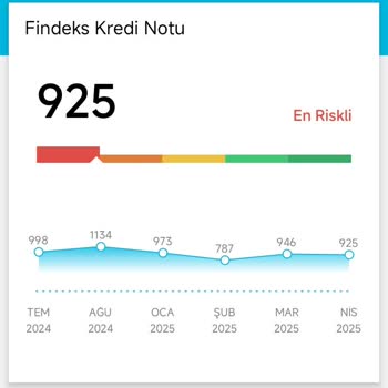 Findeks Kredi Notu Düşüşü Ve Satış Baskısı