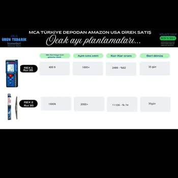 Güvenin Sarsıldığı An: Amazon Ticaretinde Yaşanan Büyük Hayal Kırıklığı