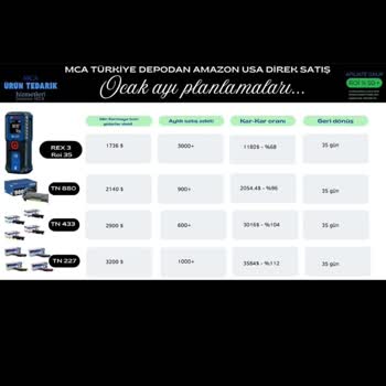 Güvenin Sarsıldığı An: Amazon Ticaretinde Yaşanan Büyük Hayal Kırıklığı