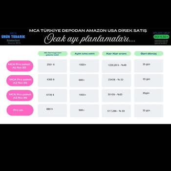 Güvenin Sarsıldığı An: Amazon Ticaretinde Yaşanan Büyük Hayal Kırıklığı