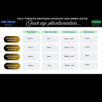 Güvenin Sarsıldığı An: Amazon Ticaretinde Yaşanan Büyük Hayal Kırıklığı