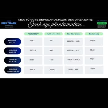 Güvenin Sarsıldığı An: Amazon Ticaretinde Yaşanan Büyük Hayal Kırıklığı