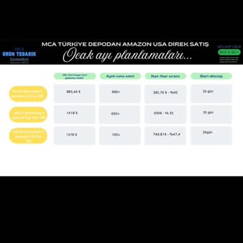 Güvenin Sarsıldığı An: Amazon Ticaretinde Yaşanan Büyük Hayal Kırıklığı