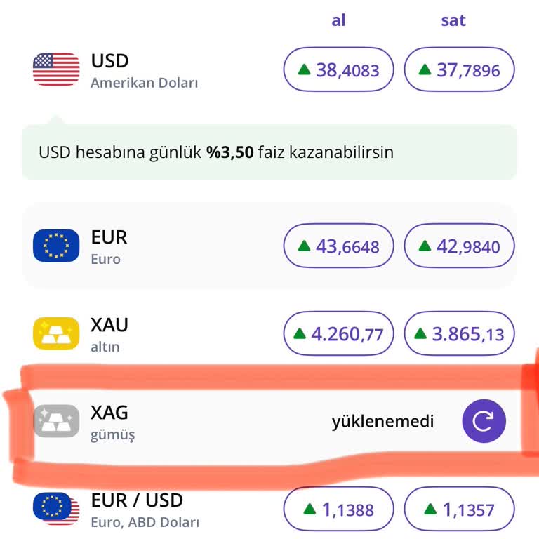 Paskalya Bayramı'nda Hizmet Engeli Ve Yanıtsız Talepler