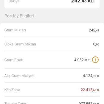 VakıfBank Altın İşlemlerinde Büyük Kayıp