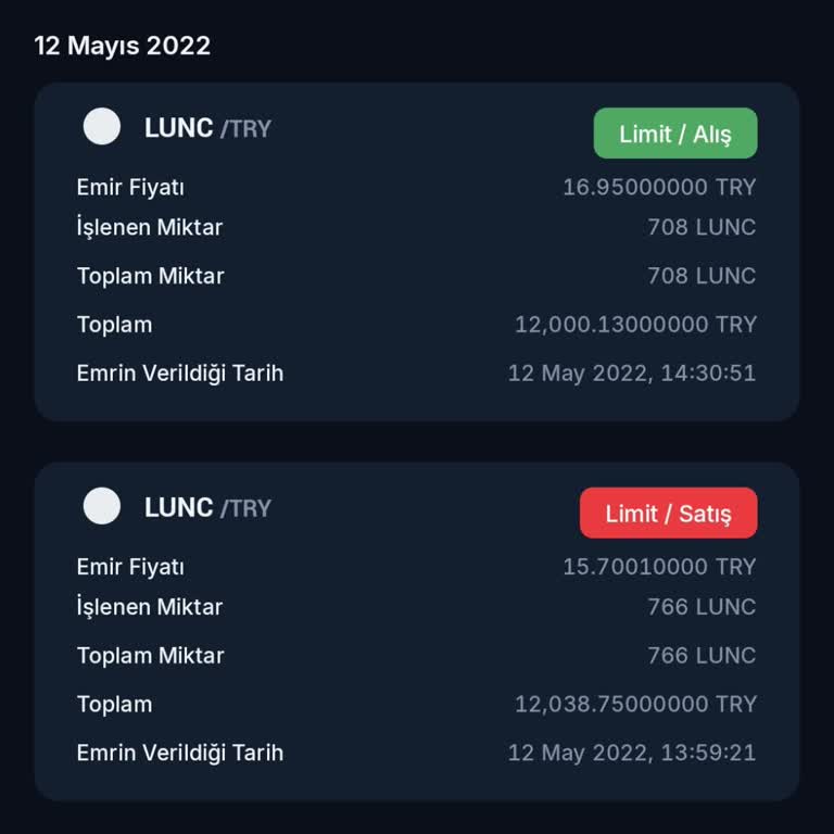 BTC Türk'te Habersiz İşlemler Ve Luna Sorunu