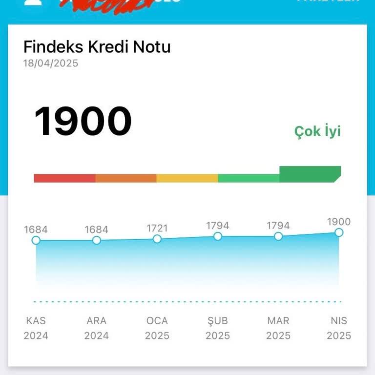 Kredi Kampanyasında Yanıltıcı Bilgi Ve Aldatıcı Reklam