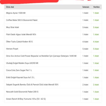 Migros'ta İletişimsizlik Ve Yanlış Adres Sorunu