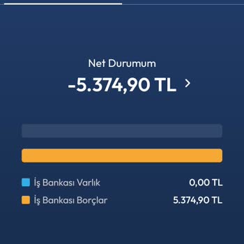 Kredi Kartı Borcunda Sistemsel Hata Ve Yanıltıcı Bilgilendirme