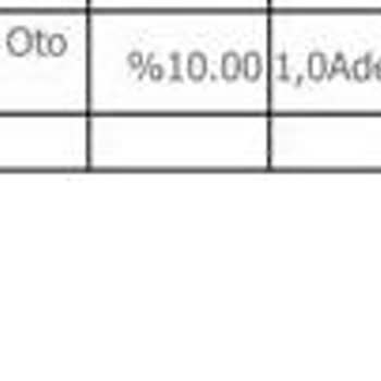 Yanlış Fiyatlandırma Ve Hatalı Fatura Mağduriyeti