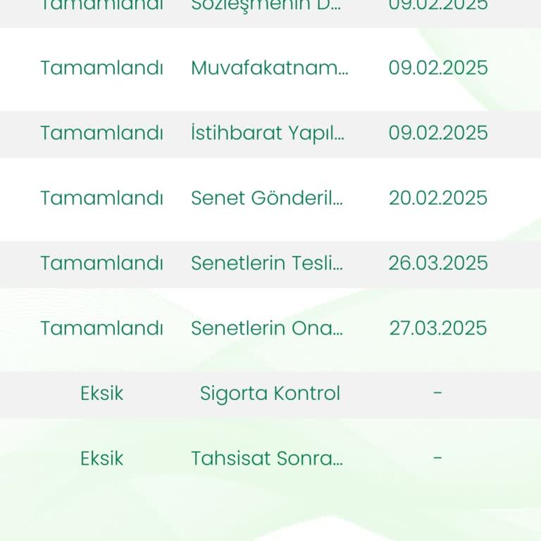 Eminevim'de Teslimat Ve Ödeme Süreci Sorunları