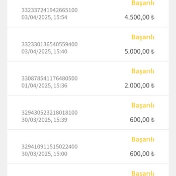 Artemisbet'te Hayal Kırıklığı Ve Güven Sorunları