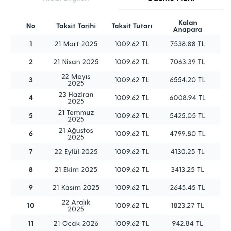 Turkcell Telefon Taksitlerinde Yanıltıcı Ödeme Planı Sorunu
