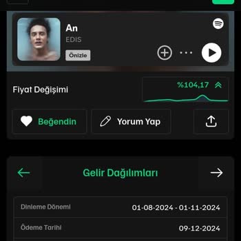 Parça İO'da Gelir Dağılımı Sorunu Ve Müşteri İlgisizliği