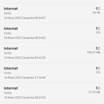 Vodafone'da Gizemli İnternet Tüketimi Sorunu