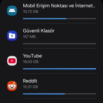 Mega 85+ Paketinde Sosyal Medya İnternet Kullanım Sorunu