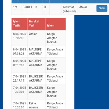 Kargo Teslimatında 11 Günlük Gecikme Sorunu