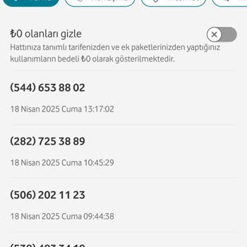 Otomatik Yenilenen Paket Ve Hatalı Ücretlendirme