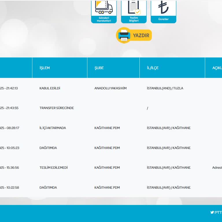 PTT Kargo'nun Teslimat Sorunları Ve Müşteri Hizmetleri İlgisizliği