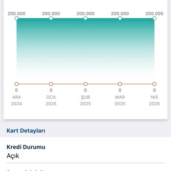 Kapatılan Kredi Kartı Limitinin BDDK'ya Yanlış Bildirilmesi