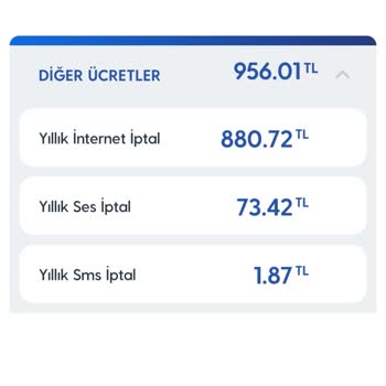 Faturada Haksız Cayma Bedeli Şoku