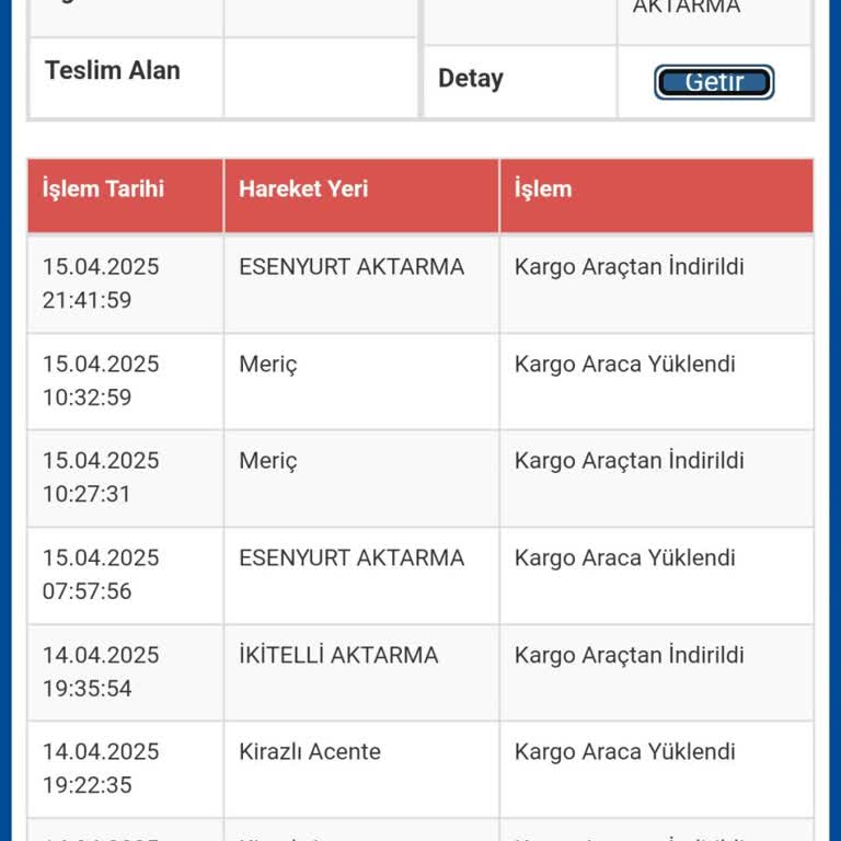 Sorumsuz Kargo Deneyimi: Kayıp Ve İletişimsizlik