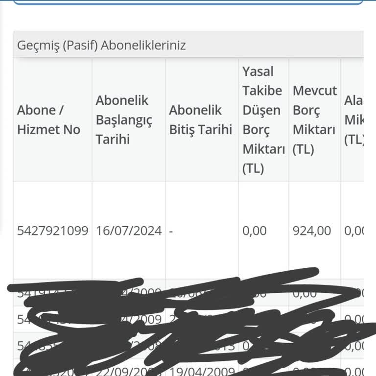 Vodafone'un Hatalı Hat Açma Skandalı