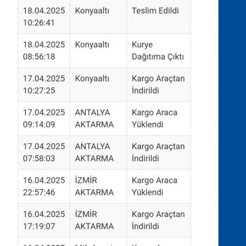 Sürat Kargo'nun Teslimat Karmaşası Ve İletişimsizlik Sorunu
