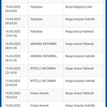 Trendyol Ve Sürat Kargo İle Teslimat Kabusu