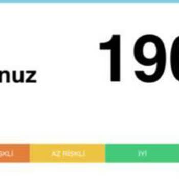 On Dijital Bankacılık Kredi Notu Yüksek Müşteriye Onaysız Kredi Başvurusu