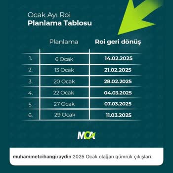 Ödeme Yapılmayan Tedarik Süreci Mağduriyeti