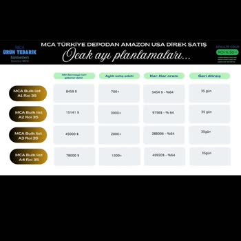 Ödeme Yapılmayan Tedarik Süreci Mağduriyeti