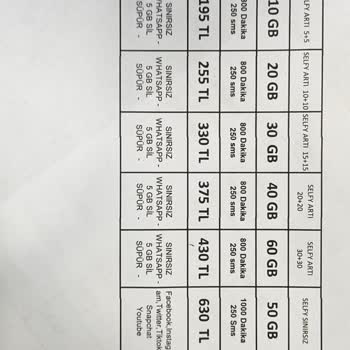 Son Gün Fırsatının Ardından Gelen Hayal Kırıklığı